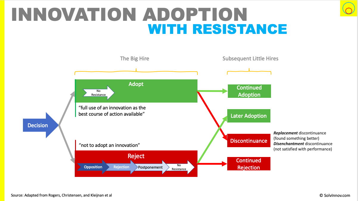 The Tech Adoption Curve: Innovators & Early Adopters - e-Learning Feeds