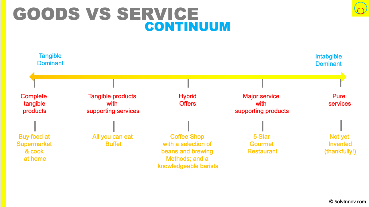 https://solvinnov.com/service-is-eating-the-world/goods-service-continuum-example/