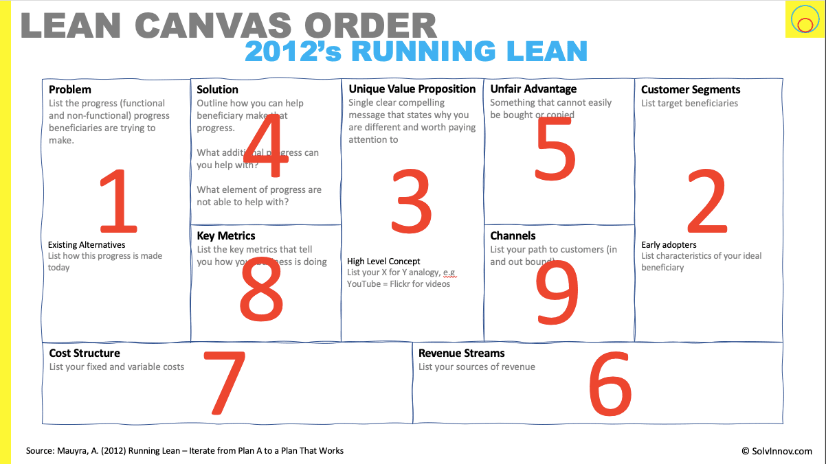 What is the Right Fill Order for a Lean Canvas?