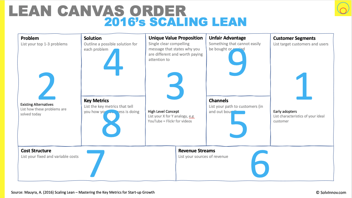 What is the Right Fill Order for a Lean Canvas?