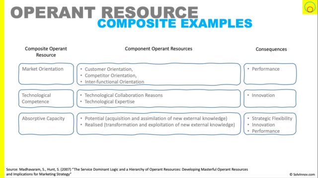Three example  composite operant resources