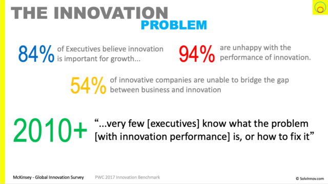 The innovation problem in figures: 84% of execs believe innovation is important for growth, yet only 6% are happy with performance of innovation!