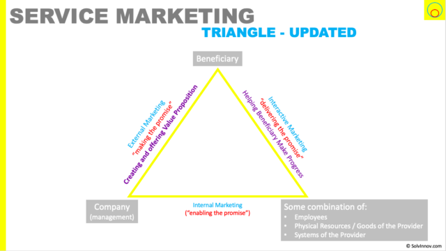 Updating the marketing promises to be more aligned with emerging view of value