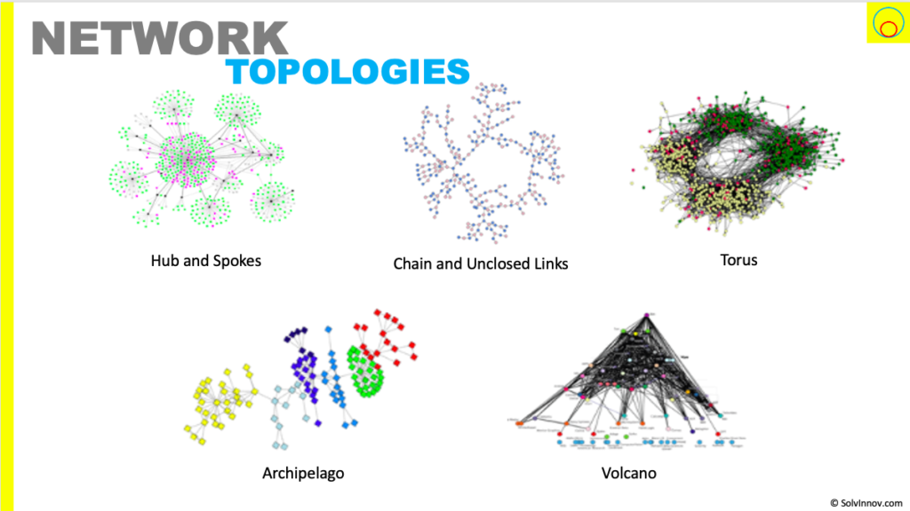 torus network topology