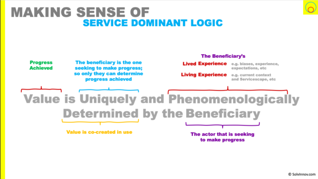 value is uniquely and phenomenologically determined by the beneficiary