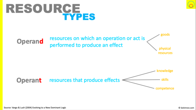 The two types of resources. First Operand, like goods and physical resources. Second, Operant - resources that produce effects