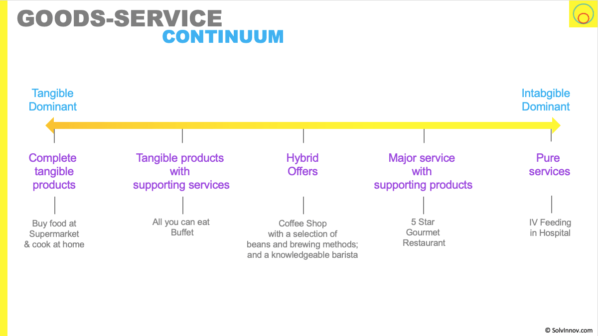 product and services