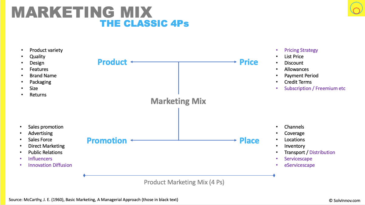 4ps of marketing