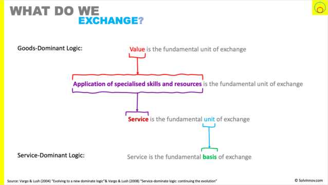 Service is the fundamental basis of exchange - here's how we get to that view from the traditional view of exchanging value.