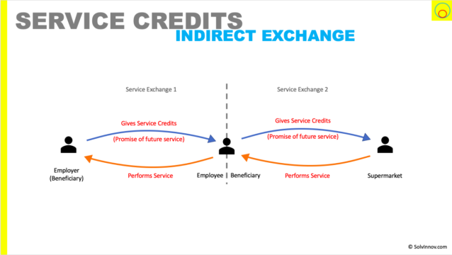 Indirect exchange in action with the role of service credits identified as enable the exchange to take place