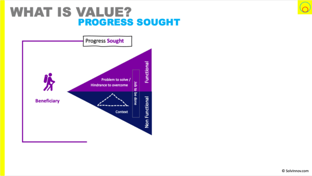 What is online value