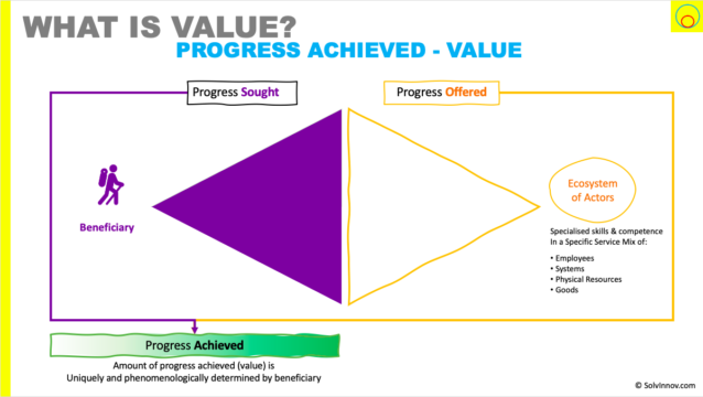Progress achieved equates to value